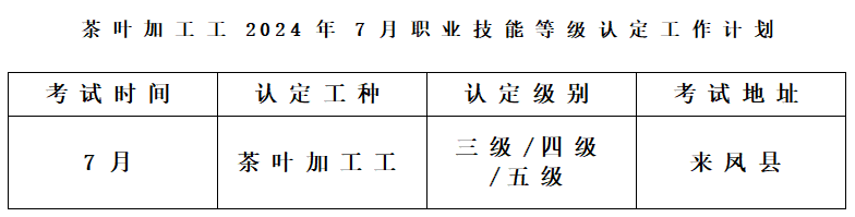 茶葉加工工2024年職業(yè)技能等級認(rèn)定工作計(jì)劃 茶葉加工工2024年職業(yè)技能等級認(rèn)定工作計(jì)劃