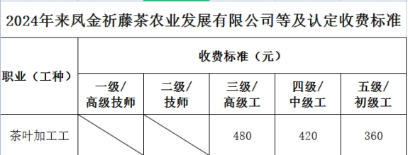 茶葉加工工2024年職業(yè)技能等級認(rèn)定工作計(jì)劃 茶葉加工工2024年職業(yè)技能等級認(rèn)定工作計(jì)劃